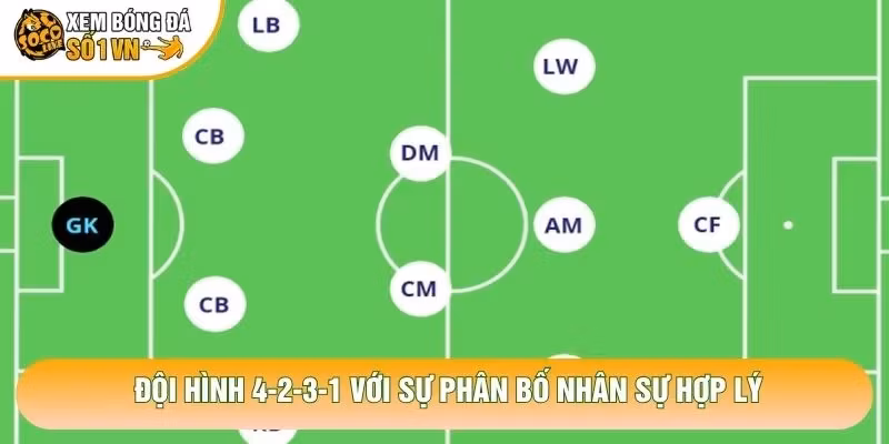 Đội hình 4-2-3-1 với sự phân bố nhân sự hợp lý