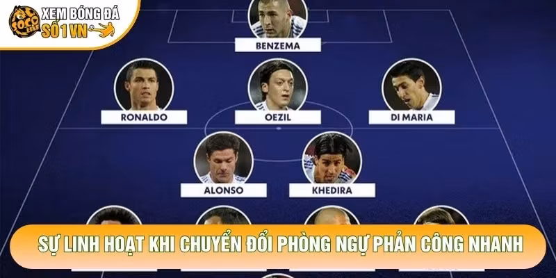Sự linh hoạt khi chuyển đổi phòng ngự phản công nhanh